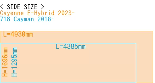 #Cayenne E-Hybrid 2023- + 718 Cayman 2016-
